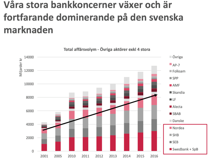 bankkoncerner-växer.png