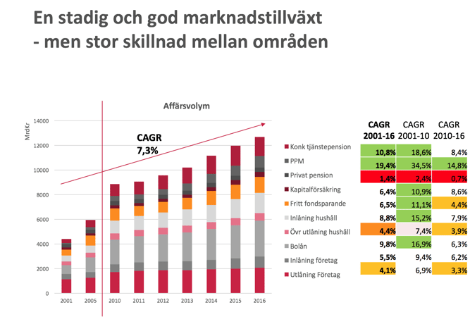 stadig-marknadstillväxt.png