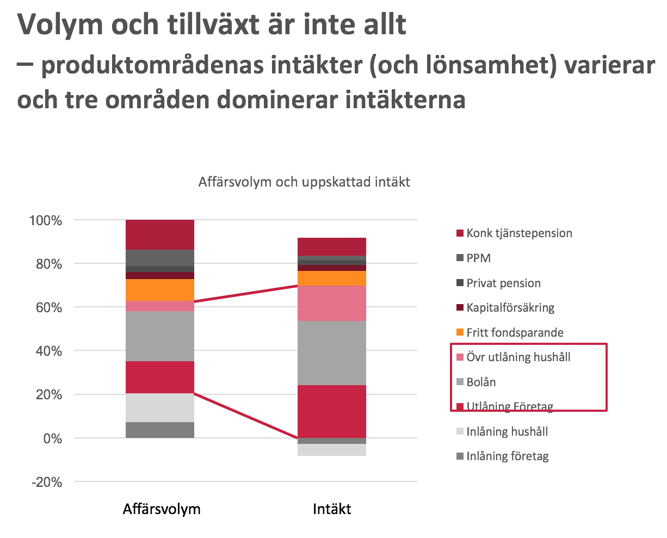 volym-och-tillväxt-inte-allt.png
